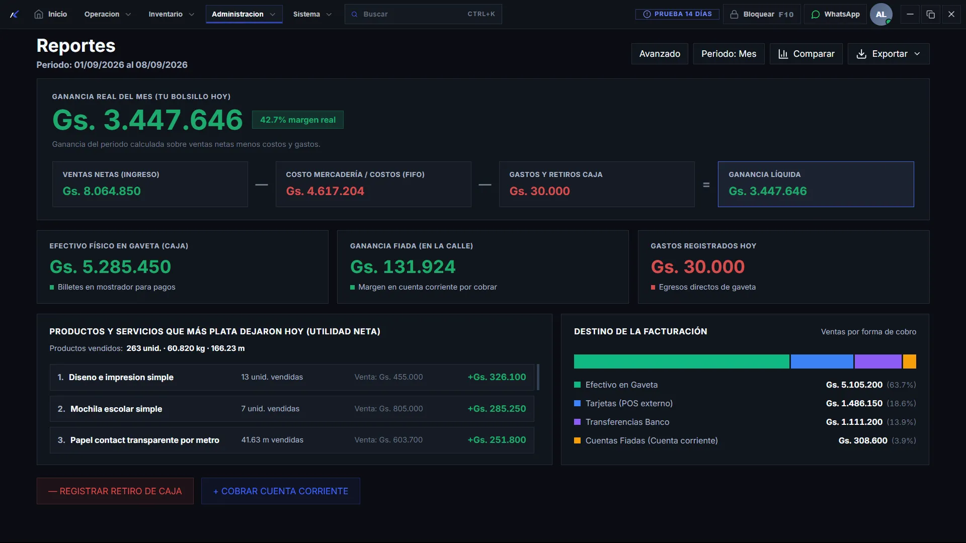 Dashboard de gráficos de barras y líneas mostrando ventas mensuales y rentabilidad
